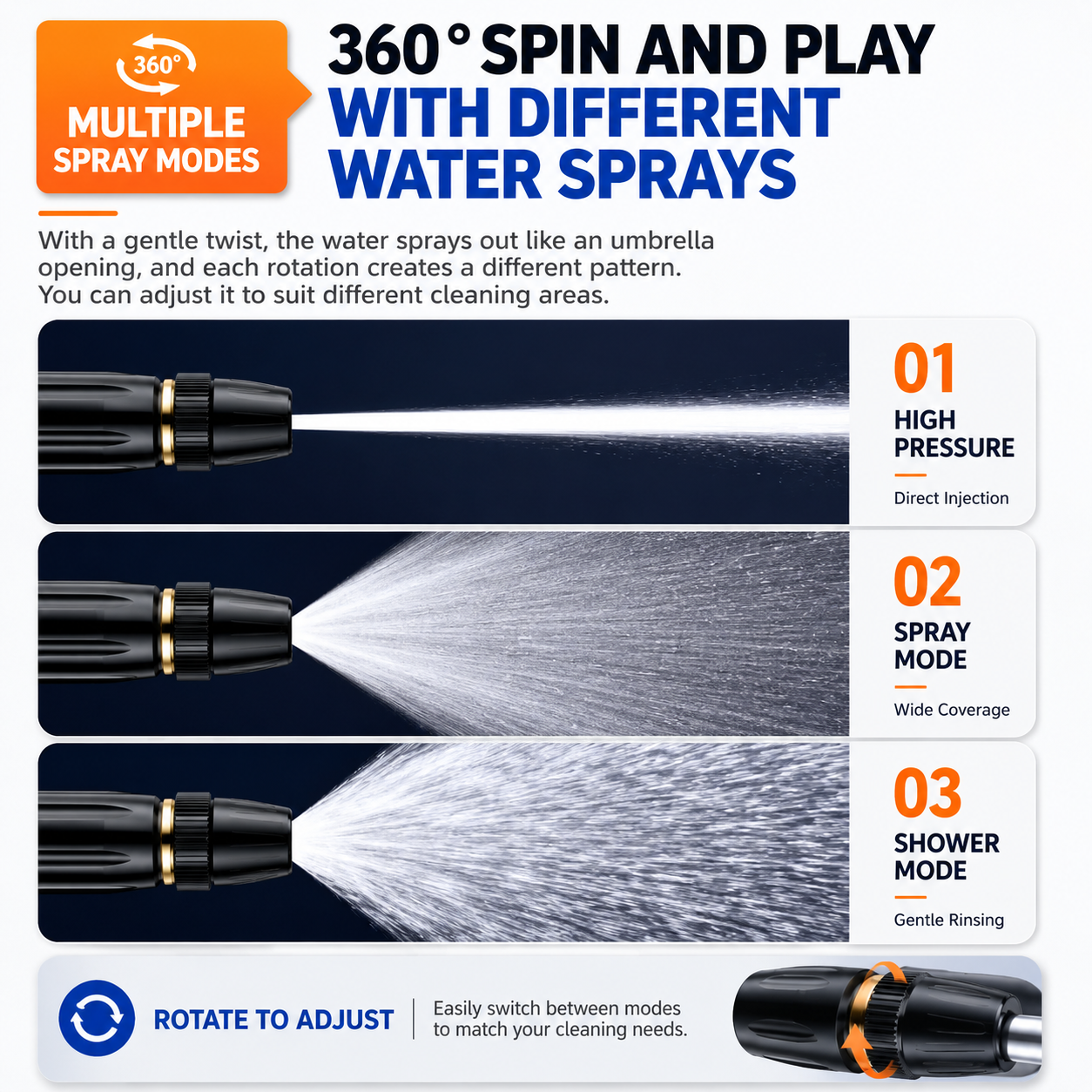 Odinl™ High Pressure Water Gun